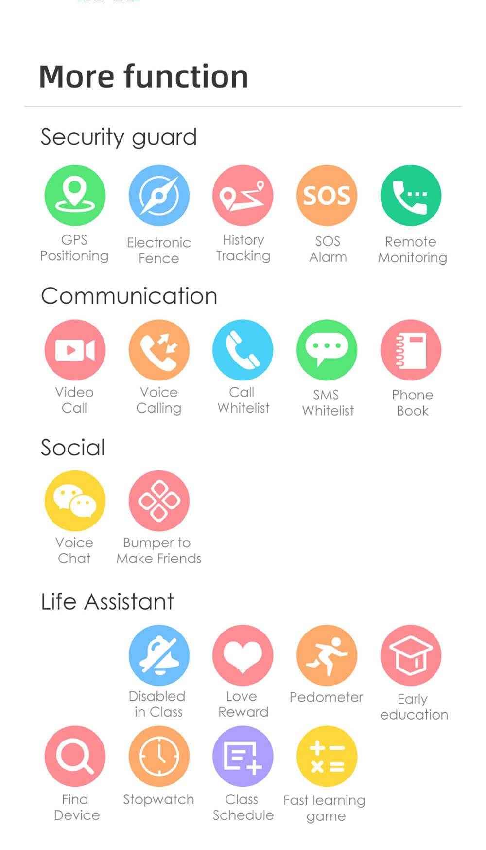 4G A81 Kids Smart Watch Video Call GPS Wifi Position IP67 Waterproof Remote Monitor Camera Baby Smartwatch PK Y95