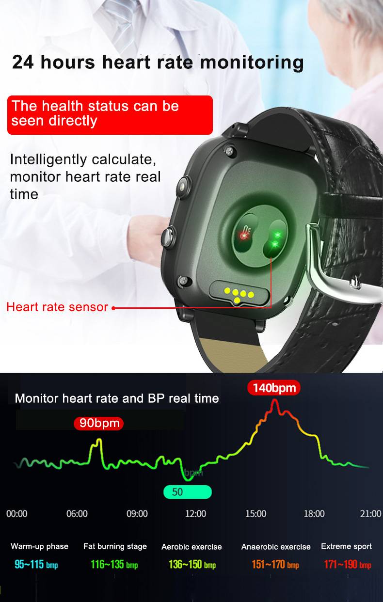 Smart 4G Video Call Watch Elderly Man Heart Rate Blood Pressure Monitor GPS WIFI Trace Locate SOS Thermometer Phone Smartwatch Smart 4G Video Call Watch Elderly Man Heart Rate Blood Pressure Monitor GPS WIFI Trace Locate SOS Thermometer Phone Smartwatch