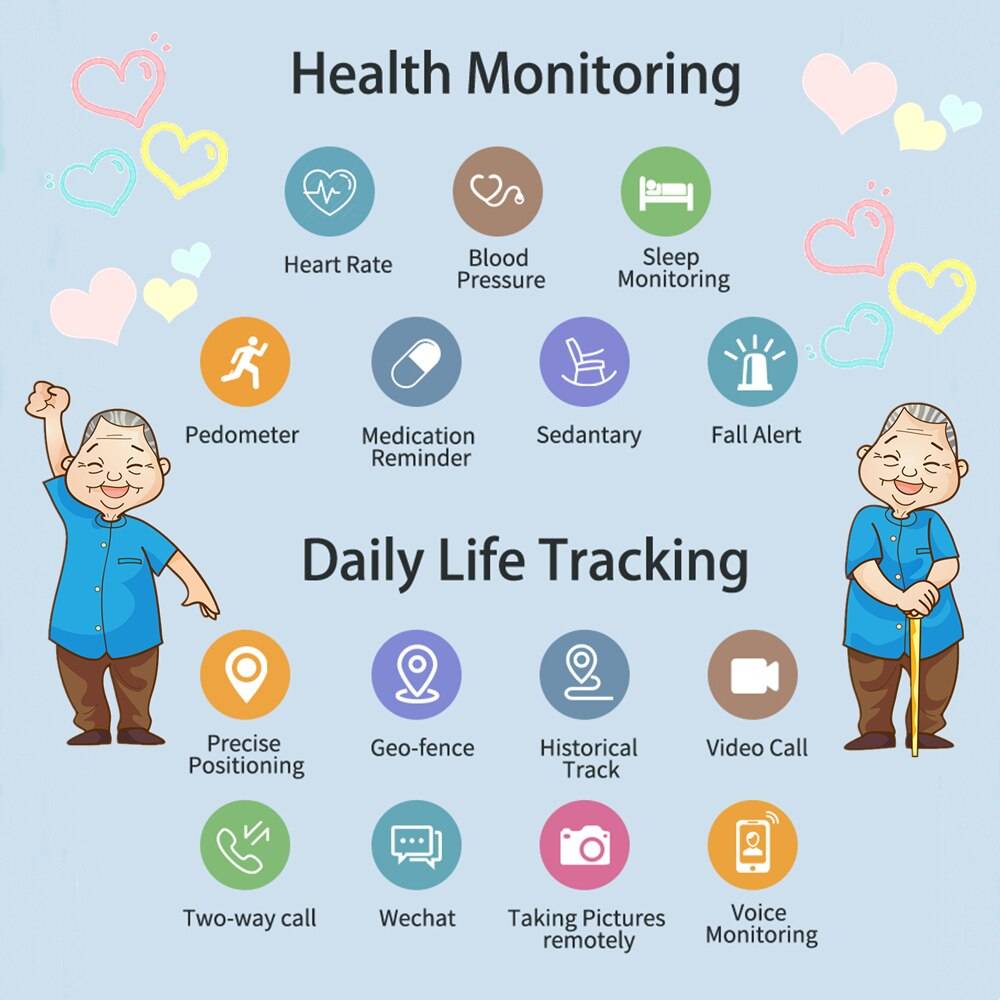 Large Fonts 4G Elderly Smartwatch with Heart Rate Blood Pressure Monitoring – S20P Large Fonts 4G Elderly Smartwatch with Heart Rate Blood Pressure Monitoring - S20P