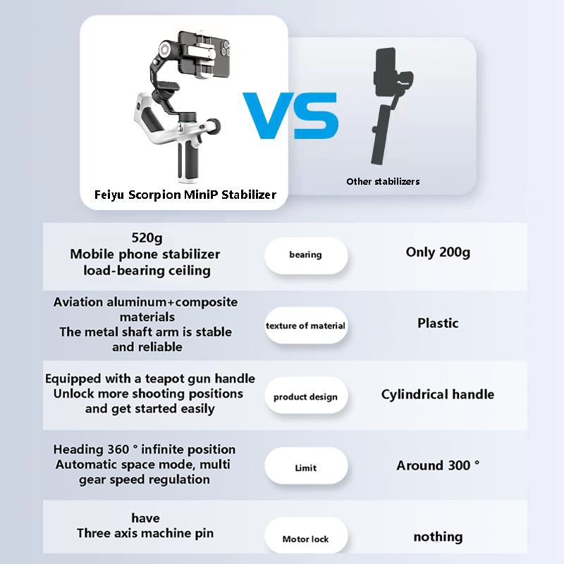 FeiyuTech SCORP miniP MINI P 3-Axis Handheld Gimbal Stabilizer Handle Grip for Android phone iPhone xiaomi with Pole Tripod FeiyuTech SCORP miniP MINI P 3-Axis Handheld Gimbal Stabilizer Handle Grip for Android phone iPhone xiaomi with Pole Tripod
