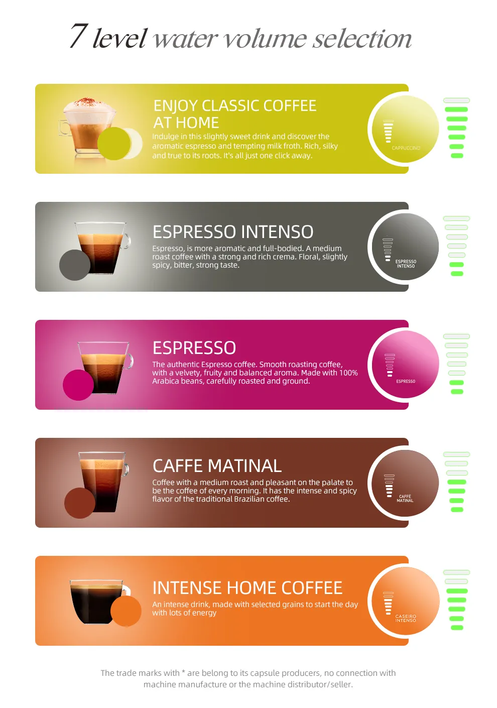 HiBREW Multiple Capsule Coffee Machine, Hot/Cold Dolce Gusto Milk Nespresso Capsule ESE Pod Ground Coffee Cafeteria 19Bar 5 in 1